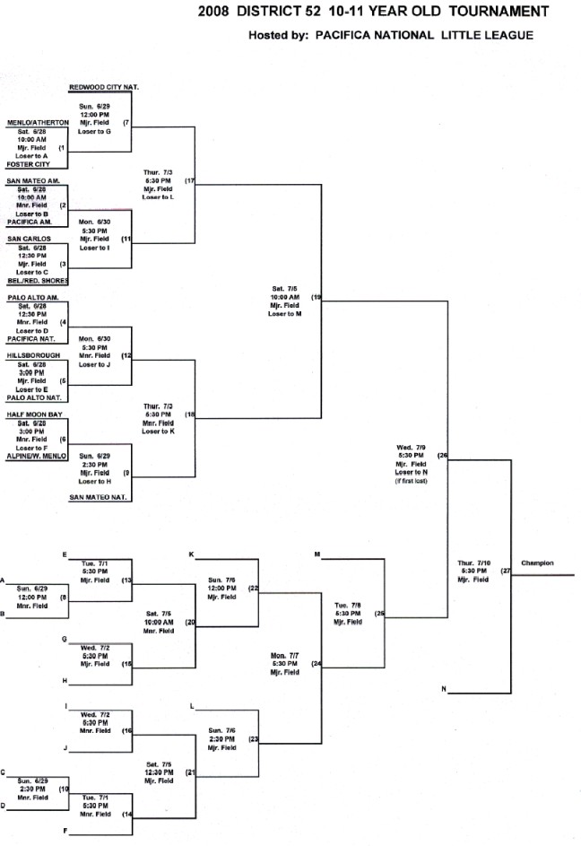 Tourney 2008 10-11