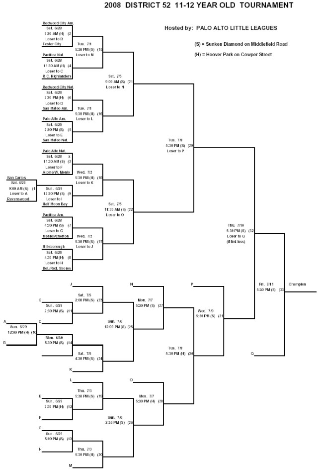 Tourney 2008 11-12