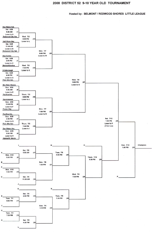 Tourney 2008 9-10