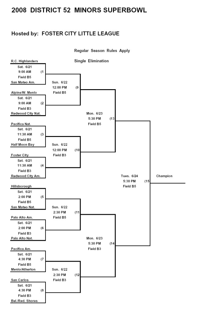 Tourney 2008 Minors SB