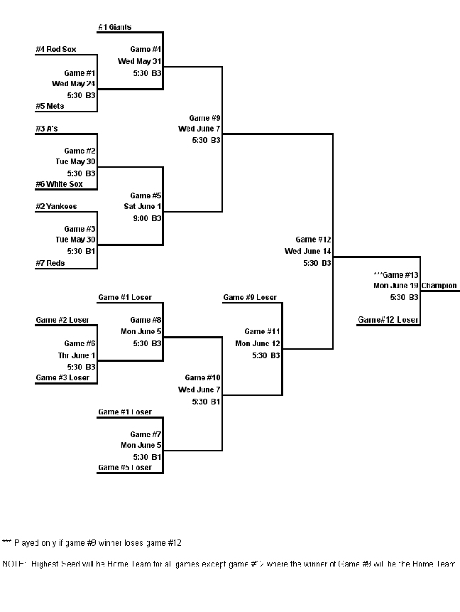 Baseball AAA 2006 Playoffs